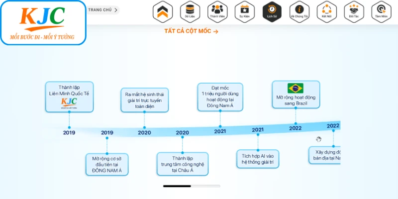 Mỗi cột mốc đều có ý nghĩa lớn đối với KJC